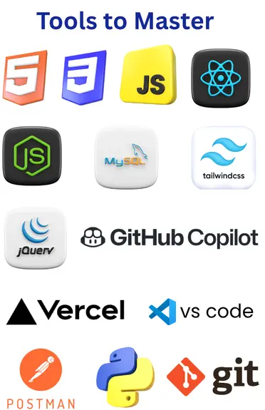 Tools to Master - HTML5, CSS3, JavaScript, React, Node.js, MySQL, Tailwind CSS
