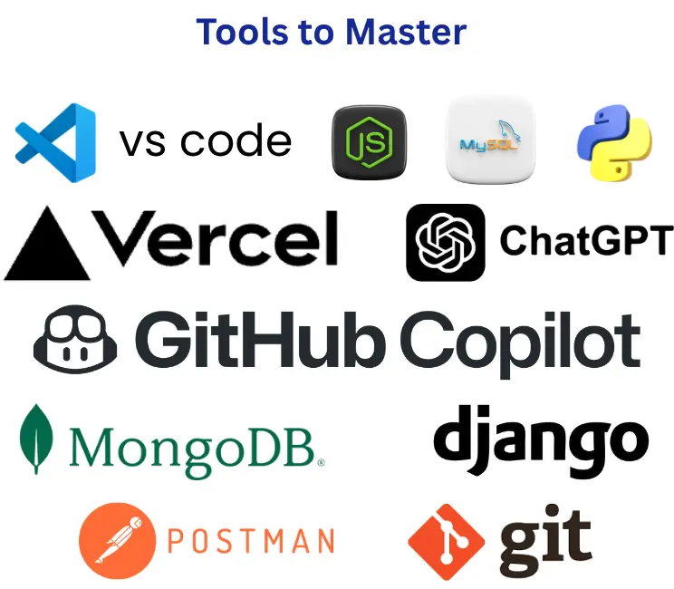 Tools to Master - Python, Django, MySQL, Node.js, VS Code, Git, GitHub Copilot